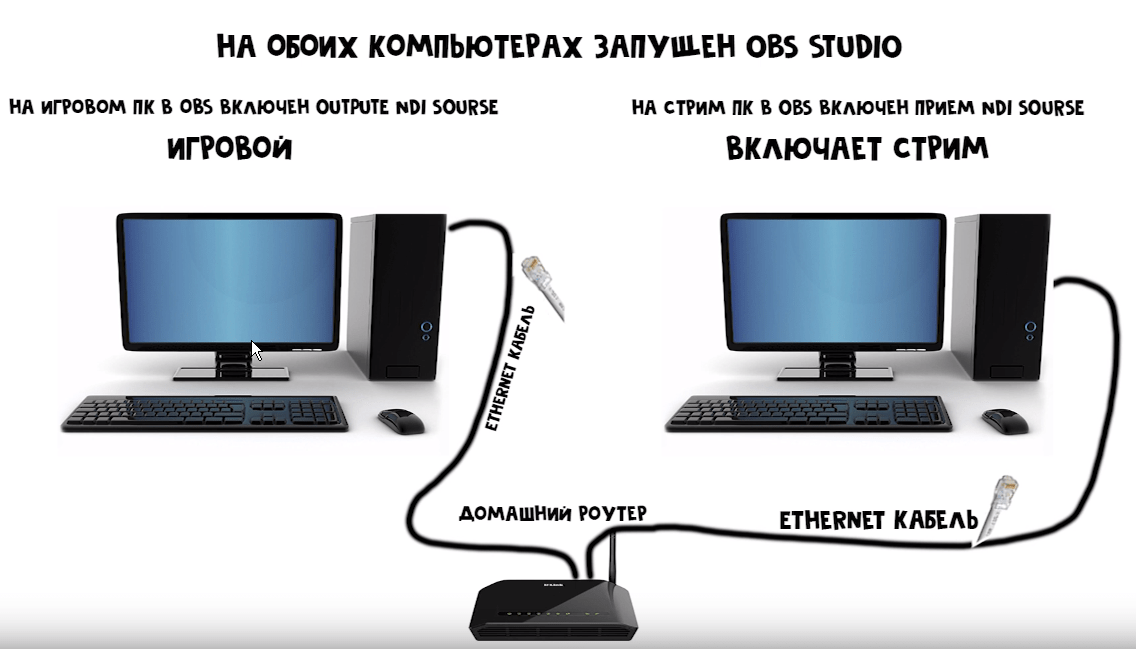 Как стримить изображение с телефона на пк